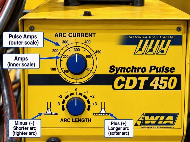 Annotated front panel of a WIA Synchro Pulse CDT 450 remote control showing the ARC CURRENT and ARC LENGTH knobs
